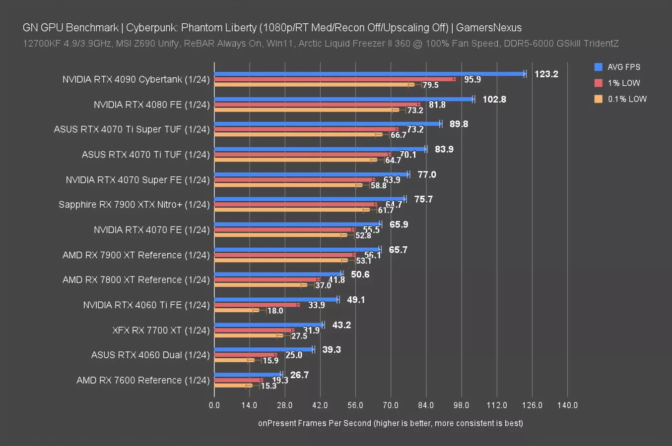 Rtx 2070 super vs 2080 ti hot sale